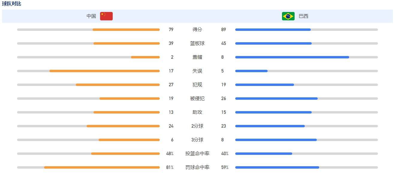 我们必须称赞整支球队的努力，即使是进攻球员们也在防守中努力帮助球队。